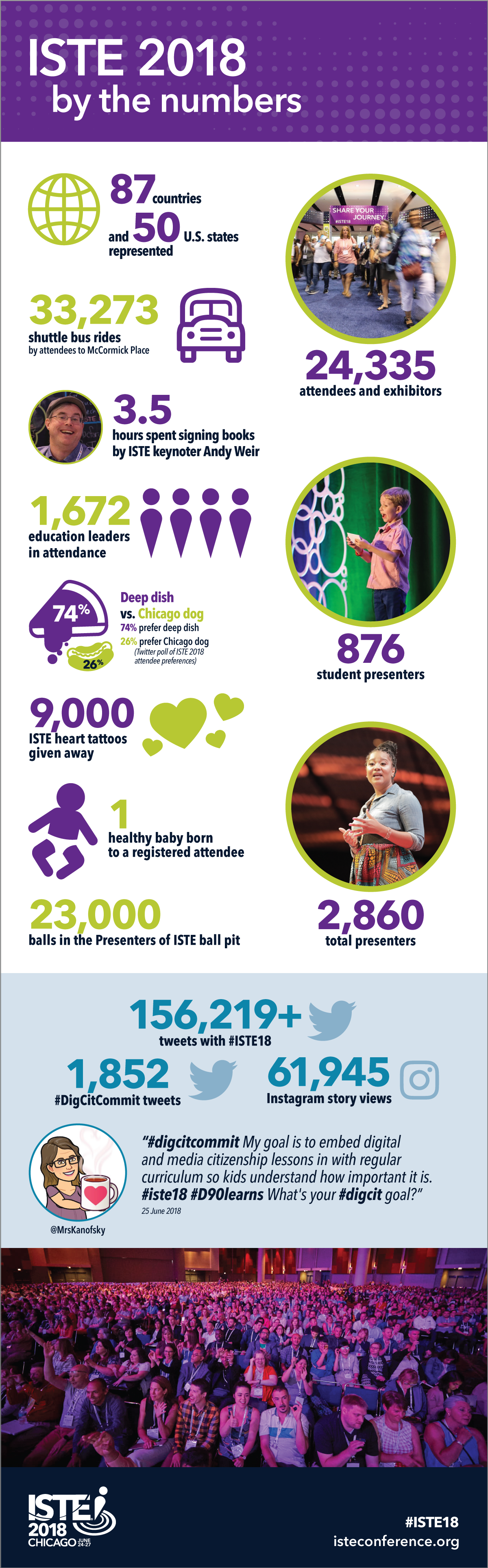 iste-2018-by-the-numbers